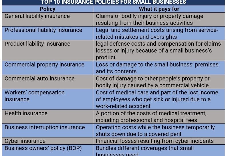 General Liability Insurance for Small Business Owners: A Comprehensive Guide