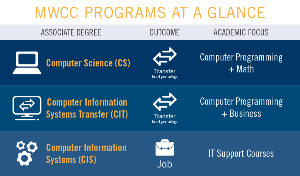 Degree physical technologies applied cis networking photographic career majors technicians depending varies sciences Degree physical technologies applied cis networking photographic career majors technicians depending varies sciences
