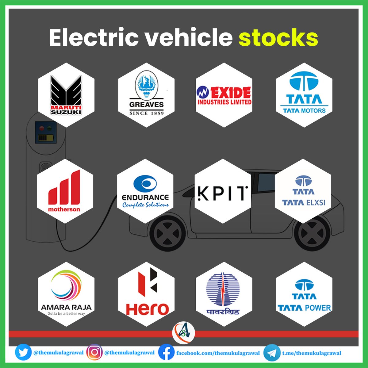 Vehicle stocks invest audio