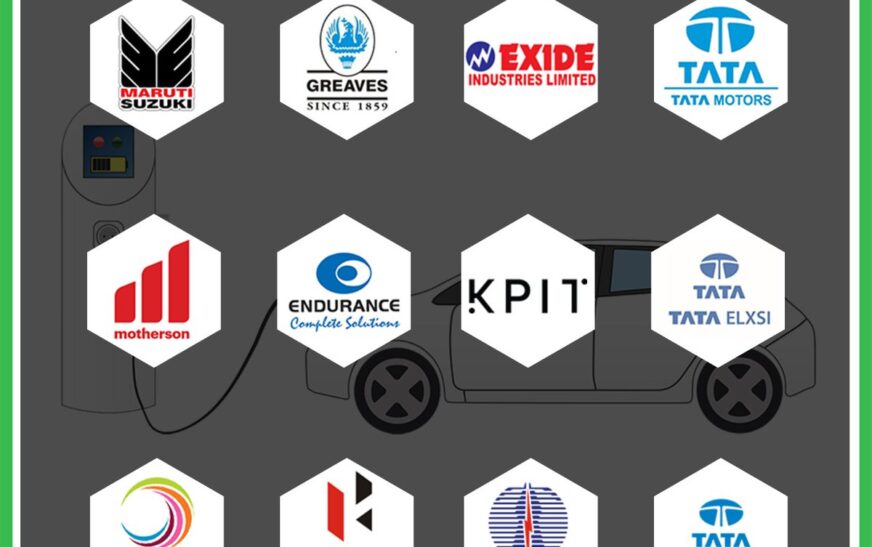 Electric Vehicle Stocks to Buy: A Comprehensive Guide to Investing in the Future