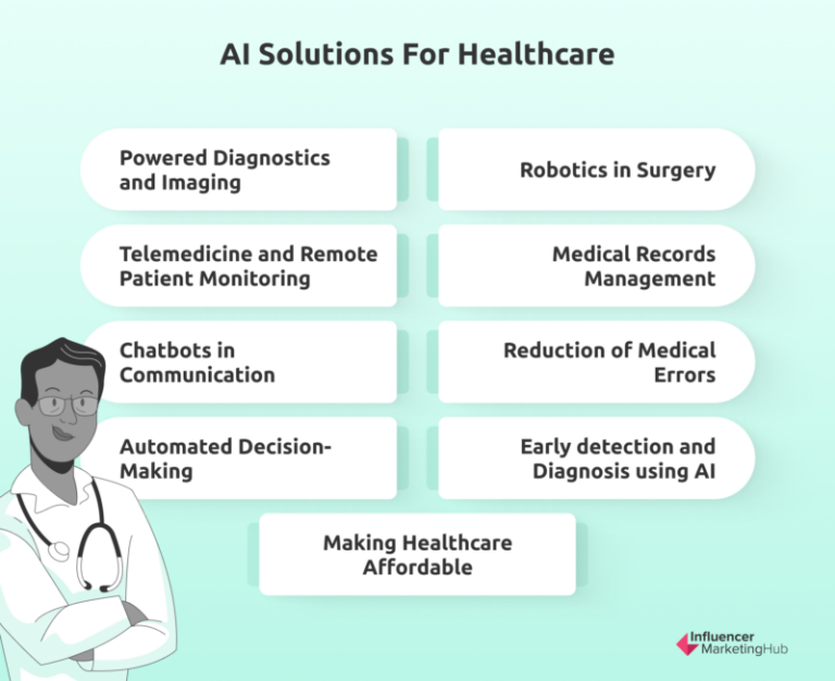 AI-powered healthcare solutions