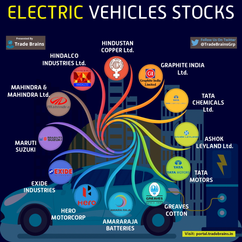 Stocks electric vehicle week these 2020 next up