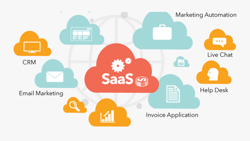 Saas impacts 7wdata