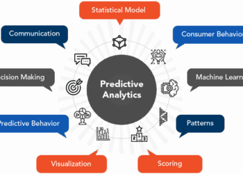Predictive analytics forecast quytech artificial intelligence develop