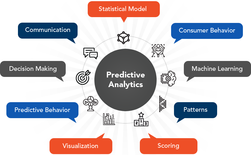 Predictive analytics forecast quytech artificial intelligence develop