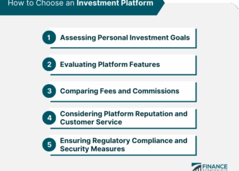Why Investment Platforms Are Changing Market Access