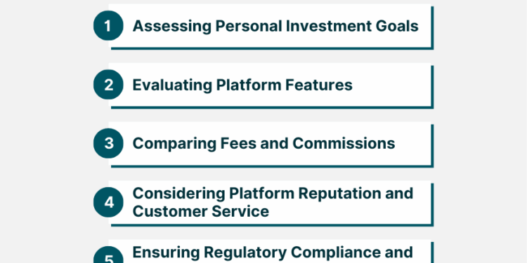 Why Investment Platforms Are Changing Market Access