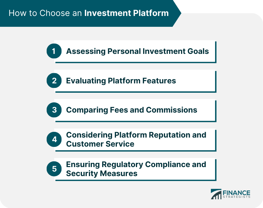 Why Investment Platforms Are Changing Market Access