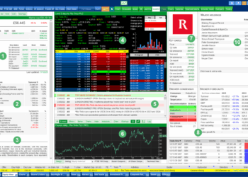Trading platforms stock software market