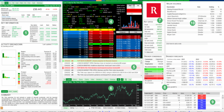 Trading platforms stock software market