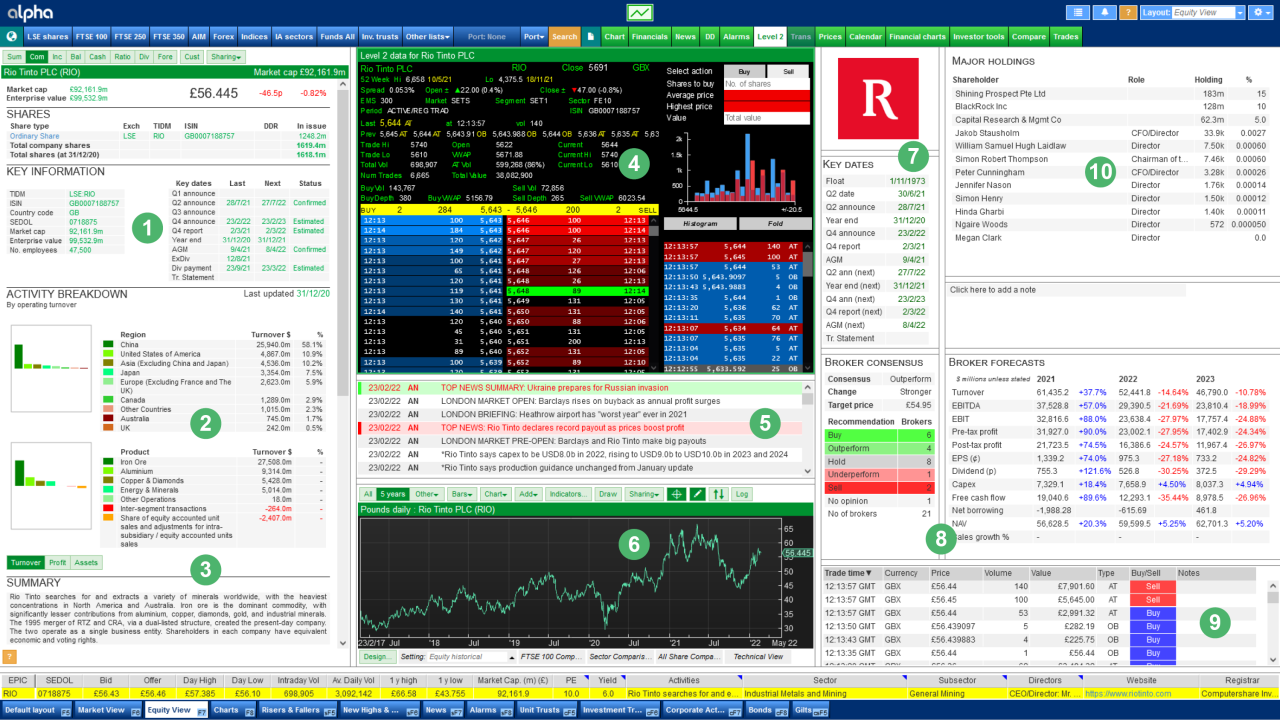 Trading platforms stock software market