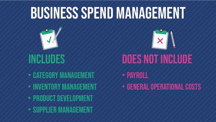 Business Spend Management - The Ultimate Strategy Guide