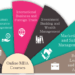 Best online MBA programs - IbmsInstitute/OnlineEMBA/OnlineMBA/IBMS