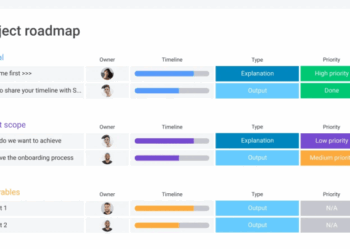 Project Management in 2023 - A Complete Guide