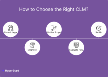 List of 10 Best Contract Lifecycle Management Tools in 2024