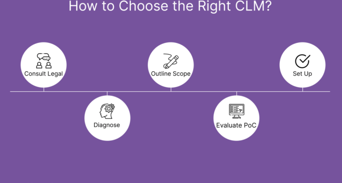 List of 10 Best Contract Lifecycle Management Tools in 2024