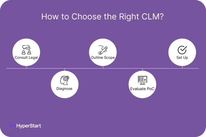 List of 10 Best Contract Lifecycle Management Tools in 2024 List of 10 Best Contract Lifecycle Management Tools in 2024