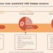 Strategies To Reduce Costs Associated With Multiple Strategies For Cost ...