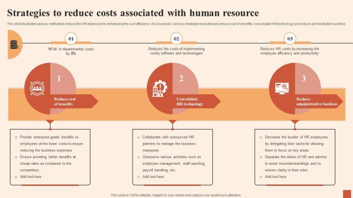 Strategies To Reduce Costs Associated With Multiple Strategies For Cost ... Strategies To Reduce Costs Associated With Multiple Strategies For Cost ...